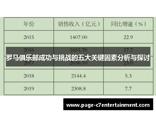 罗马俱乐部成功与挑战的五大关键因素分析与探讨 罗马俱乐部成功与挑战的五大关键因素分析与探讨