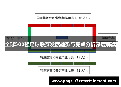 全球500强足球联赛发展趋势与亮点分析深度解读 全球500强足球联赛发展趋势与亮点分析深度解读