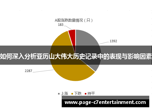 如何深入分析亚历山大伟大历史记录中的表现与影响因素 如何深入分析亚历山大伟大历史记录中的表现与影响因素