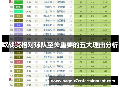欧战资格对球队至关重要的五大理由分析