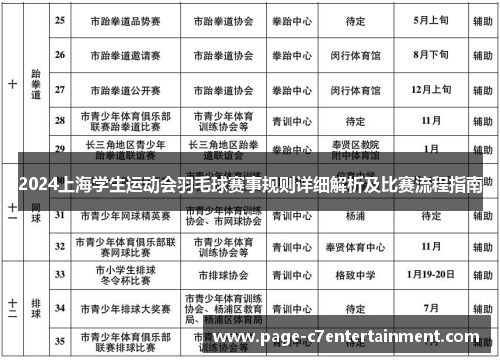 2024上海学生运动会羽毛球赛事规则详细解析及比赛流程指南 2024上海学生运动会羽毛球赛事规则详细解析及比赛流程指南