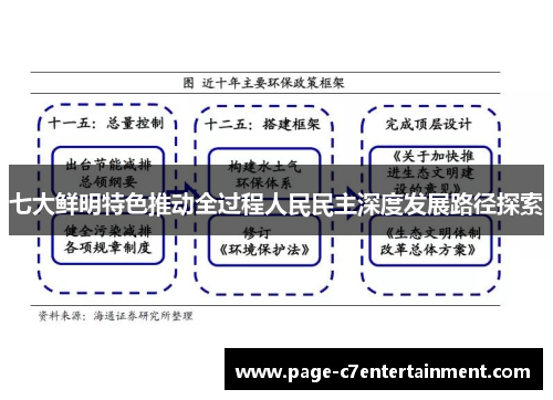 七大鲜明特色推动全过程人民民主深度发展路径探索 七大鲜明特色推动全过程人民民主深度发展路径探索