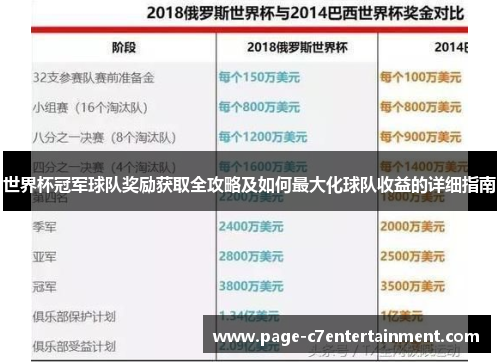 世界杯冠军球队奖励获取全攻略及如何最大化球队收益的详细指南 世界杯冠军球队奖励获取全攻略及如何最大化球队收益的详细指南