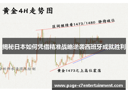 揭秘日本如何凭借精准战略逆袭西班牙成就胜利 揭秘日本如何凭借精准战略逆袭西班牙成就胜利