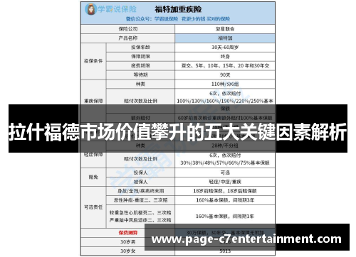 拉什福德市场价值攀升的五大关键因素解析 拉什福德市场价值攀升的五大关键因素解析
