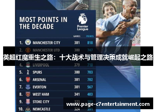 英超红魔重生之路：十大战术与管理决策成就崛起之路