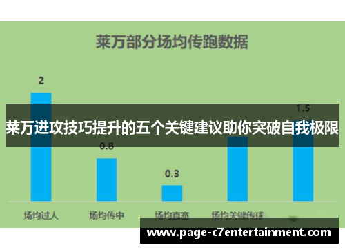 莱万进攻技巧提升的五个关键建议助你突破自我极限 莱万进攻技巧提升的五个关键建议助你突破自我极限