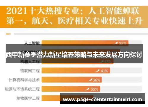 西甲新赛季潜力新星培养策略与未来发展方向探讨 西甲新赛季潜力新星培养策略与未来发展方向探讨