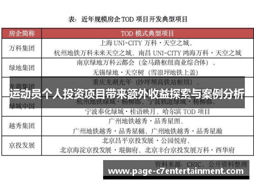 运动员个人投资项目带来额外收益探索与案例分析 运动员个人投资项目带来额外收益探索与案例分析