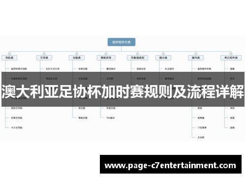 澳大利亚足协杯加时赛规则及流程详解
