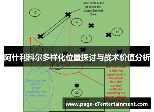 阿什利科尔多样化位置探讨与战术价值分析