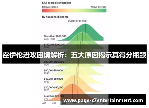 霍伊伦进攻困境解析：五大原因揭示其得分瓶颈