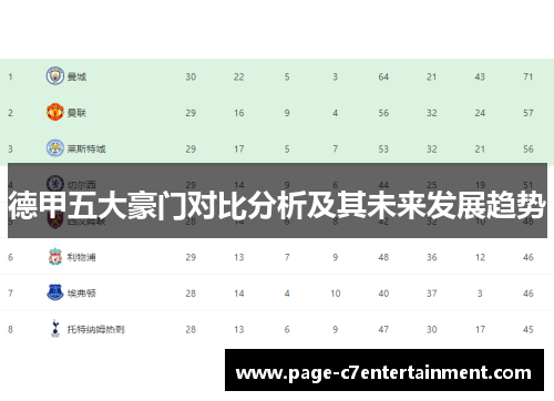德甲五大豪门对比分析及其未来发展趋势