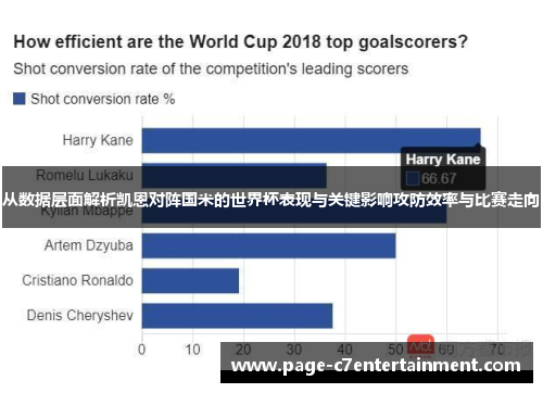 从数据层面解析凯恩对阵国米的世界杯表现与关键影响攻防效率与比赛走向